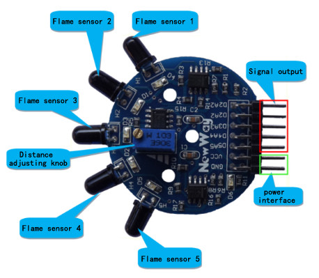 Arduino RC 차/로봇 공학 호환성 단 하나 칩 마이크로컴퓨터 체계를 위한 단위